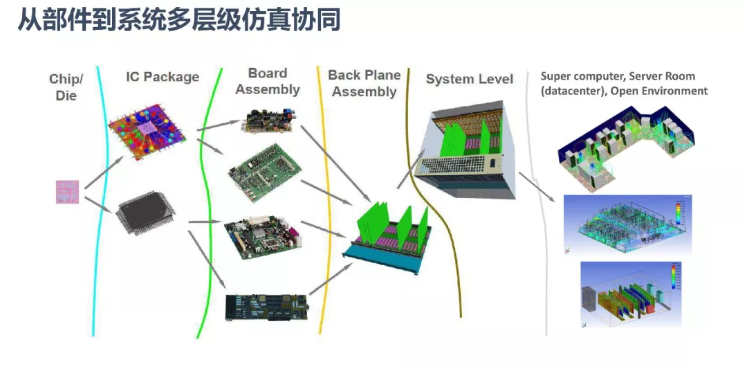 ansys求解器具体步骤